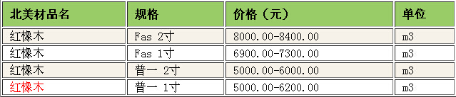 橡木价格