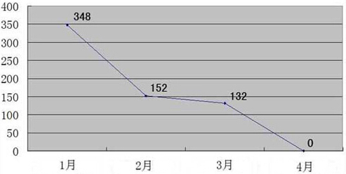 木材粉碎机产量下降原因