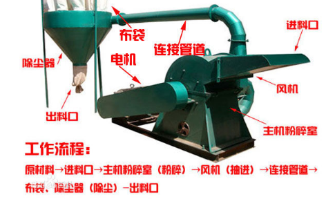 新型木材粉碎机